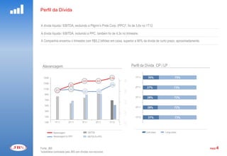 Perfil da Dívida


A dívida líquida / EBITDA, excluindo a Pilgrim’s Pride Corp. (PPC)*, foi de 3,6x no 1T12

.
A dívida líquida / EBITDA, incluindo a PPC, também foi de 4,3x no trimestre.

A Companhia encerrou o trimestre com R$5,2 bilhões em caixa, superior a 90% da dívida de curto prazo, aproximadamente.




 Alavancagem                                                           Perfil da Dívida CP / LP




      .    Alavancagem                     EBITDA                                 Curto prazo   Longo prazo
      .    Alavancagem Ex-PPC              EBITDA Ex-PPC




Fonte: JBS                                                                                                               PAGE   4
*subsidiária controlada pela JBS com dívidas non-recourse.
 