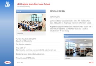 JBS Institute funds Germinare School
 Social Responsibility

 Social                                            GERMINARE SCHOOL


                                                   Started in 2010.

                                                   Germinare School is a social initiative of the JBS Institute which
                                                   looks at Education as the principal instrument to transform society.

                                                   Purpose: to prepare well-educated and well-rounded citizens with a
                                                   broad cultural repertoire, sound ethical values and a positive
                                                   attitude toward life and society.
  Classroom
                                                                           Social
Number of students: 360 (2012)
Capacity of 630 students.
Top Brazilian professors.

Area: 6,000 m2
Sport complex, swimming pool, computer lab and chemistry lab.

Selection process: tests and group dynamics.

Amount invested: R$15 million                                              Laboratory


 Source: JBS                                                                                                      PAGE    33
 