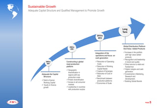 Sustainable Growth
Adequate Capital Structure and Qualified Management to Promote Growth




                                                                                        Long
                                                                                        Term
                                                               2010 to
                                                                2012



                                       2008 to                                          Global Distribution Platform
                                        2009                                            And Value Added Products

                                                              Integration of the        Increase in the portfolio
                                                              operations and focus on    with high value added
                                                              cash generation            products
                                                                                        Recognition and leadership
                 2005 to           Constructing a global      Reduction of Operating    in brand and quality
                  2007             meat production             Costs                    Direct service to retail and
                                   platform                   Reduction of Working      foodservice
                                                               Capital Needs            Higher margins and cash
                                   Geographic
                                                              Capture of Synergies      generation
                                    diversification in
            Adequate the Capital                              Reduction of Cost of     Investments in Marketing,
                                    regions with low
              Structure                                        Debt                      Research and
                                    production costs
                                                              Benchmark between         Development.
            Debt to finance       Protein diversification
                                                               production platforms     Building Global Brands
             Working Capital       Access to all consumer
                                                              Economies of Scale
             Equity to finance     markets
             growth                Leadership in countries
                                    with production surplus




                                                                                                                        PAGE   5
 