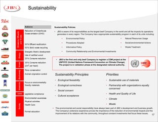 Sustainability


                       Actions                            Sustainability Policies
                       Reduction of Greenhouse                   JBS is aware of its responsibilities as the largest beef Company in the world and all the impacts its operations
Emissions, Effluents




                       Gases emission (GHG)                       generates in every region. The Company has a appropriate sustainability program in each of its units including:
   and W aste




                                                                           Environmental Policy                                               Natural Resources Usage

                                                                           Procedures Adopted                                                 Social-environmental Actions
                       50% Effluent reutilization
                       50% Solid waste recycling                           Informative Policy                                                 Waste Treatment

                       Energetic Matrix development                        Community Relationship and Environmental Investments
     Energy




                       Use of certified wood
                       25% Consume reduction
                                                                  JBS is the first and only beef Company to register a CDM project at the
                       35% Consume reduction                       UNFCCC (United Nations Framework Convention on Climate Change).
     W ater




                       (2m3 per head)                              The project is in validation phase at the designated national authority.

                       Flora conservation
     Biodiversity




                       Animal origination control         Sustainability Principles                                       Priorities
                                                          • Ecological feasability                                        • Sustainable use of materials
                       Focus on environmentally
     Materials




                       friendly materials                 • Ecological correctness                                        • Partnership with organizations equally
                                                                                                                             concerned
                                                          • Social concern
 Laws                  Legislative compliance                                                                             • Health and Quality of Life
                                                          • Cultural acceptance
                       Environmental awareness                                                                            • Climate
                       Physical activities
                                                                                                                          • Waste
     Society




                       Health Care
                                                             The environmental and social responsibility have always been part of JBS´s development and business growth.
                       Formal education                       The Company’s extensive experience proves the importance of the reduction of environmental impacts and the
                                                              improvement of its relations with the community, throughout constant investments that focus these issues.
                                                                                                                                                                               17
 