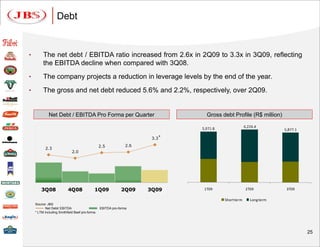 Debt


•        The net debt / EBITDA ratio increased from 2.6x in 2Q09 to 3.3x in 3Q09, reflecting
         the EBITDA decline when compared with 3Q08.
•        The company projects a reduction in leverage levels by the end of the year.
•        The gross and net debt reduced 5.6% and 2.2%, respectively, over 2Q09.


             Net Debt / EBITDA Pro Forma per Quarter                             Gross debt Profile (R$ million)

                                                                               5,971.8                6,226.4
                                                                                                                     5,877.1

                                                                       3.3 *

                                                 2.5            2.6
          2.3
                             2.0




        3Q08              4Q08              1Q09             2Q09     3Q09      1T09                   2T09           3T09

                                                                                         Short term      Long term
    Source: JBS
           Net Debt/ EBITDA                      EBITDA pro-forma
    * LTM including Smithfield Beef pro-forma.




                                                                                                                               25
 