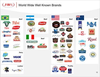 World Wide Well Known Brands



 Beef             Beef           Beef     Beef




               Beef




  Dairy




Leather                         Poultry



                                            12
 
