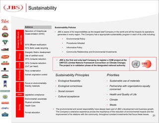 Sustainability


                       Actions                            Sustainability Policies
                       Reduction of Greenhouse                   JBS is aware of its responsibilities as the largest beef Company in the world and all the impacts its operations
Emissions, Effluents




                       Gases emission (GHG)                       generates in every region. The Company has a appropriate sustainability program in each of its units including:
   and W aste




                                                                           Environmental Policy

                                                                           Procedures Adopted
                       50% Effluent reutilization
                       50% Solid waste recycling                           Informative Policy

                       Energetic Matrix development                        Community Relationship and Environmental Investments
     Energy




                       Use of certified wood
                       25% Consume reduction
                                                                  JBS is the first and only beef Company to register a CDM project at the
                       35% Consume reduction                       UNFCCC (United Nations Framework Convention on Climate Change).
     W ater




                       (2m3 per head)                              The project is in validation phase at the designated national authority.

                       Flora conservation
     Biodiversity




                       Animal origination control         Sustainability Principles                                       Priorities
                                                          • Ecological feasability                                        • Sustainable use of materials
                       Focus on environmentally
     Materials




                       friendly materials                 • Ecological correctness                                        • Partnership with organizations equally
                                                                                                                             concerned
                                                          • Social concern
 Laws                  Legislative compliance                                                                             • Health and Quality of Life
                                                          • Cultural acceptance
                       Environmental awareness                                                                            • Climate
                       Physical activities
                                                                                                                          • Waste
     Society




                       Health Care
                                                             The environmental and social responsibility have always been part of JBS´s development and business growth.
                       Formal education                       The Company’s extensive experience proves the importance of the reduction of environmental impacts and the
                                                              improvement of its relations with the community, throughout constant investments that focus these issues.
                                                                                                                                                                               31
 