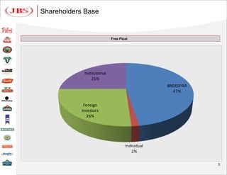 Shareholders Base


                             Free Float




             Institutional
                 25%
                                                  BNDESPAR
                                                    47%


             Foreign
            Investors
               26%




                                     Individual
                                        2%

                                                             3
 