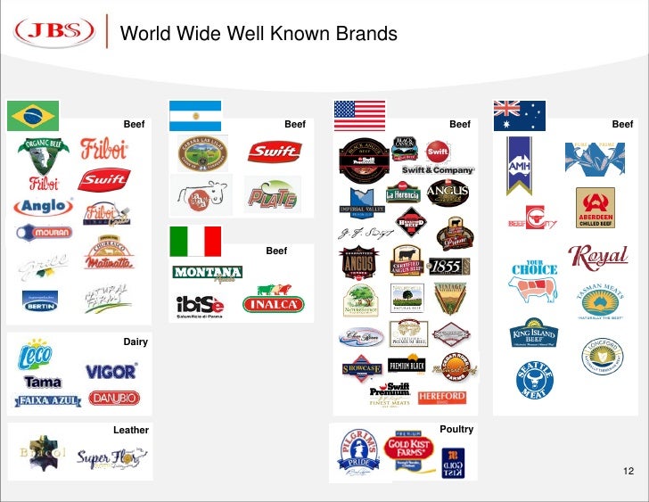 Presentation Jbs S.A. January 2010