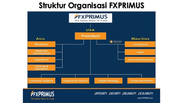 Bagaimana melakukan perdagangan forex online di pakistan