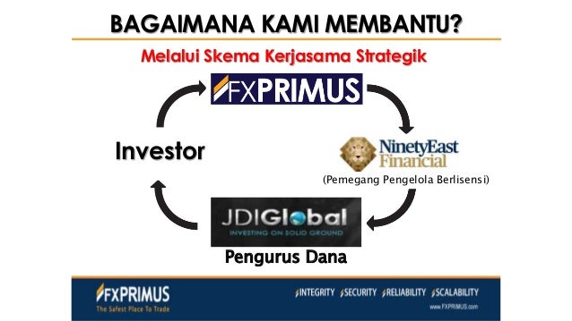 Sistem perdagangan forex sederhana yang berfungsi