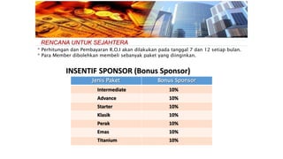 RENCANA UNTUK SEJAHTERA
INSENTIF SPONSOR (Bonus Sponsor)
Jenis Paket Bonus Sponsor
10%
10%
10%
10%
10%
10%
10%
Intermediate
Advance
Starter
Klasik
Perak
Emas
Titanium
* Perhitungan dan Pembayaran R.O.I akan dilakukan pada tanggal 7 dan 12 setiap bulan.
* Para Member dibolehkan membeli sebanyak paket yang diinginkan.
 