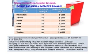 Peluang Investasi Nyata, Konsisten dan AMAN..
BONUS PASANGAN MEMBER BINAAN
Jenis
Paket
Persentase
Pasangan
Maksimum sehari
(USD)
5%
5%
5%
5%
8%
9%
10%
$ 8,100
$ 8,100
$ 8,100
$ 8,100
$ 10,000
$ 20,000
$ 30,000
Intermediate
Advance
Starter
Klasik
Perak
Emas
Titanium
Bonus pasangan minimum sebanyak USD5 untuk 1 pasangan berdasakan 5% dari USD100
di kiri dan kanan.
Semua bonus akan dihitung setiap hari dan akan dibayar setiap dua (2) minggu.
Hasil yang ada 20% dari ‘cash wallet’ dapat digunakan untuk membeli paket investasi kembali.
Untuk paket Intermediate hingga Advance, Para member disarankan untuk membuka paket
investasi baru untuk kedua kali dengan nilai yang sama seperti semula dari paket masing-masing
ATAU mensponsori dua (2) orang member baru, bila telah memasuki 12 bulan masa kontrak.
 