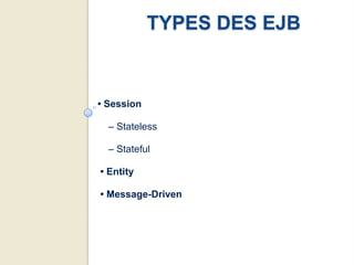 TYPES DES EJB


• Session

  – Stateless

  – Stateful

• Entity

• Message-Driven
 