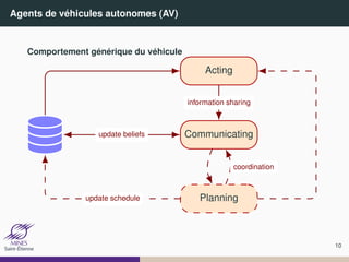 Agents de véhicules autonomes (AV)
Comportement générique du véhicule
Communicating
Acting
Planning
information sharing
co...