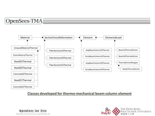 Modelling structures in fire using OpenSees - An integrated approach | PDF