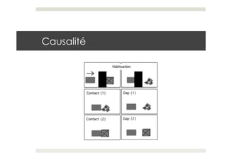 Causalité
 