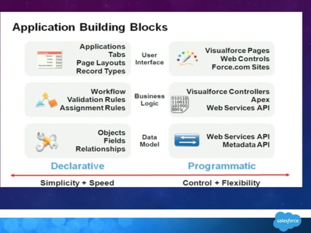 Salesforce Tutorial for Beginners: Basic Salesforce Introduction | PPT