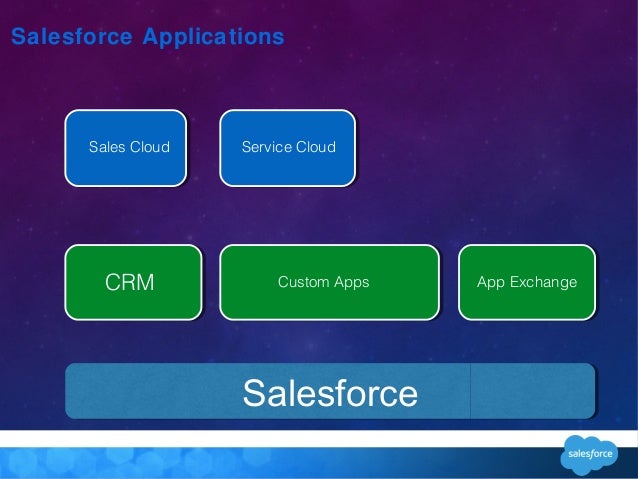 Salesforce Tutorial For Beginners Basic Salesforce Introduction Salesforce Tutorial For Beginners Basic Salesforce Introduction