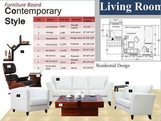 Contemporary
Style Way to Dining Room
Living Room
Entrance
Vestibule
Furniture Board
1.
2.
3.
4.
6.
5.
7.
8.
S.No Brand Price (Rs) Material
Dimension
(LXBXD)
1.
2.
3.
4.
5.
6.
7.
Local Market
Prestige
Woodsworth
Florinaopolis
No-branco
No-branco
Sba Furniture
4,500
3,586
5,567
11,550
17,550
3,586
3,723
Wood&
Leather
Solid wood
Mango wood
Polyester
Polyester
Wood&
glass
Polyester
32’’x32’’
22’’x18’’x18’’
14’’x40’’x40’’
30’’x30’’x33’’
30’’x57’’x33’’
30’’x69’’x33’’
28’’x18’’x18’’
8.
Tomel Wall
Shelf 3,499 Wood 36’’x30’x9’’
Residential Design
Living Room
 