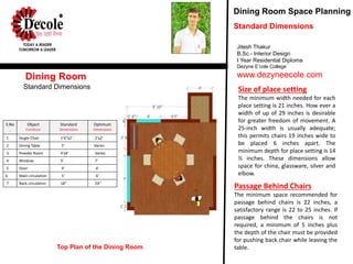 Passage Behind Chairs
The minimum space recommended for
passage behind chairs is 22 inches, a
satisfactory range is 22 to 25 inches. If
passage behind the chairs is not
required, a minimum of 5 inches plus
the depth of the chair must be provided
for pushing back chair while leaving the
table.
Size of place setting
The minimum width needed for each
place setting is 21 inches. How ever a
width of up of 29 inches is desirable
for greater freedom of movement. A
25-inch width is usually adequate;
this permits chairs 19 inches wide to
be placed 6 inches apart. The
minimum depth for place setting is 14
½ inches. These dimensions allow
space for china, glassware, silver and
elbow.
Jitesh Thakur
B.Sc.- Interior Design
I Year Residential Diploma
Dezyne E’cole College
www.dezyneecole.com
Dining Room Space Planning
Standard Dimensions
Standard Dimensions
Top Plan of the Dining Room
Dining Room
S.No
.
Object
Furniture
Standard
Dimensions
Optimum
Dimensions
1 Single Chair 1’6”x2’ 2’x2’
2 Dining Table 5’ Varies
3 Powder Room 4’x4’ Varies
4 Window 5’ 7’
5 Door 4’ 6’
6 Main circulation 5’ 6’
7 Back circulation 18’’ 24’’
 