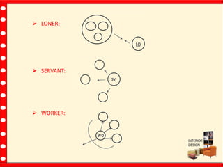  LONER:
 SERVANT:
 WORKER:
 