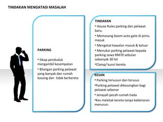 PARKING
• Sikap penduduk
mengambil kesempatan
• Bilangan parking pelawat
yang banyak dan rumah
kosong dan tidak berkereta
TINDAKAN
• House Rules parking dan pelawat
baru.
• Memasang boom auto gate di pintu
masuk
• Mengetat kawalan masuk & keluar
• Menukar parking pelawat kepada
parking sewa RM70 sebulan
sebanyak 30 lot
•Clamp/ kunci kereta
KESAN
• Parking tersusun dan terusus
•Parking pelawat dikosongkan bagi
pelawat sebenar
• Jenayah pecah rumah tiada
•Kes meletak kereta tanpa kebenaran
menurun.
TINDAKAN MENGATASI MASALAH
 