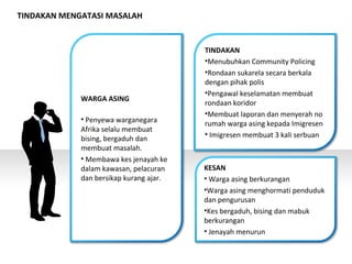 WARGA ASING
• Penyewa warganegara
Afrika selalu membuat
bising, bergaduh dan
membuat masalah.
• Membawa kes jenayah ke
dalam kawasan, pelacuran
dan bersikap kurang ajar.
TINDAKAN
•Menubuhkan Community Policing
•Rondaan sukarela secara berkala
dengan pihak polis
•Pengawal keselamatan membuat
rondaan koridor
•Membuat laporan dan menyerah no
rumah warga asing kepada Imigresen
• Imigresen membuat 3 kali serbuan
KESAN
• Warga asing berkurangan
•Warga asing menghormati penduduk
dan pengurusan
•Kes bergaduh, bising dan mabuk
berkurangan
• Jenayah menurun
TINDAKAN MENGATASI MASALAH
 