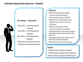 LIFT ROSAK – 3 KES KILAT
• Kes 2011 – 2 lift Mainboard
terbakar
• Kes 2012 – 2 lift Mainboard
terbakar
•Kes 2013 – 4 lift Mainboard
terbakar
• Lift selalu rosak dan berhenti
• Pemilik merasa tidak selamat
TINDAKAN
•Membuat laporan lisan kepada
Syarikat Lift (tiada tindakan)
• Perbincangan dengan COB MPS
•Manghantar surat kepada pemaju,
COB, Kem Perumahan, LPHS, dan
Ahli Majlis.
•COB dan Jab Bangunan MPS
membuat lawatan dan tindakan
• Memasang SPD di main board, bekalan
elektrik dan semua laluan kabel ke bilik
motor lift
•Menambah baik sistem pembumian di
blok A & B, pondok pengawal
•Menukar Air Terminal di bumbung
KESAN
• Syarikat lift membuat tindakan
• Lift berfungsi dengan baik setakat ini
•Tidak terkesan dengan kejadian petir.
TINDAKAN MENGATASI MASALAH - TERBARU
 