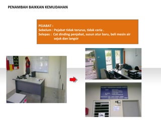 PENAMBAH BAIKKAN KEMUDAHAN
PEJABAT :
Sebelum : Pejabat tidak terurus, tidak ceria .
Selepas : Cat dinding penjabat, susun atur baru, beli mesin air
sejuk dan langsir
 