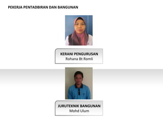 KERANI PENGURUSAN
Rohana Bt Romli
JURUTEKNIK BANGUNAN
Mohd Ulum
PEKERJA PENTADBIRAN DAN BANGUNAN
 