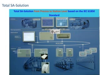 61850-9-261850-9-2
Total SA-Solution from Process to Station Level based on the IEC 61850
Standard
Total SA-Solution
 