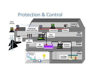 Protection & Control
•
 