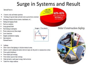 Surge in Systems and Result
 