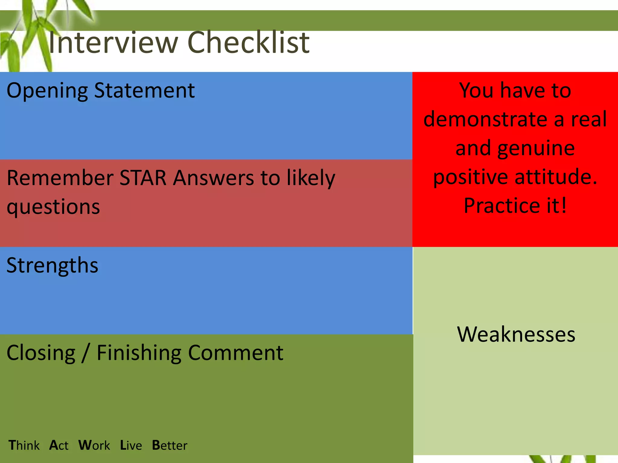 Interview Checklist
Opening Statement

Remember STAR Answers to likely
questions

You have to
demonstrate a real
and genuine
positive attitude.
Practice it!

Strengths

Closing / Finishing Comment

Think Act Work Live Better

Weaknesses

 