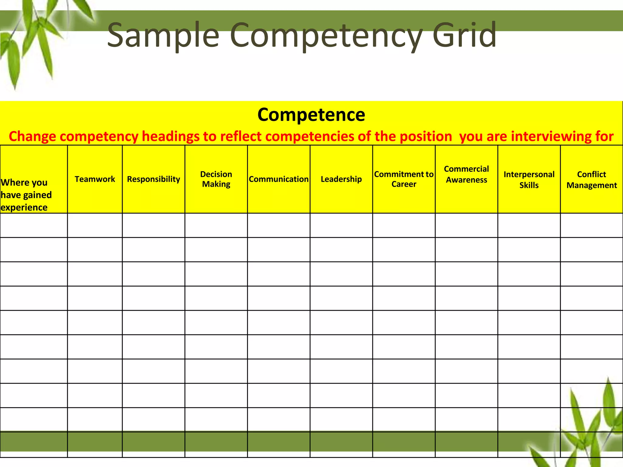 Sample Competency Grid
Competence
Change competency headings to reflect competencies of the position you are interviewing for
Where you
have gained
experience

Teamwork

Responsibility

Decision
Making

Communication

Leadership

Commitment to
Career

Commercial
Awareness

Interpersonal
Skills

Conflict
Management

 