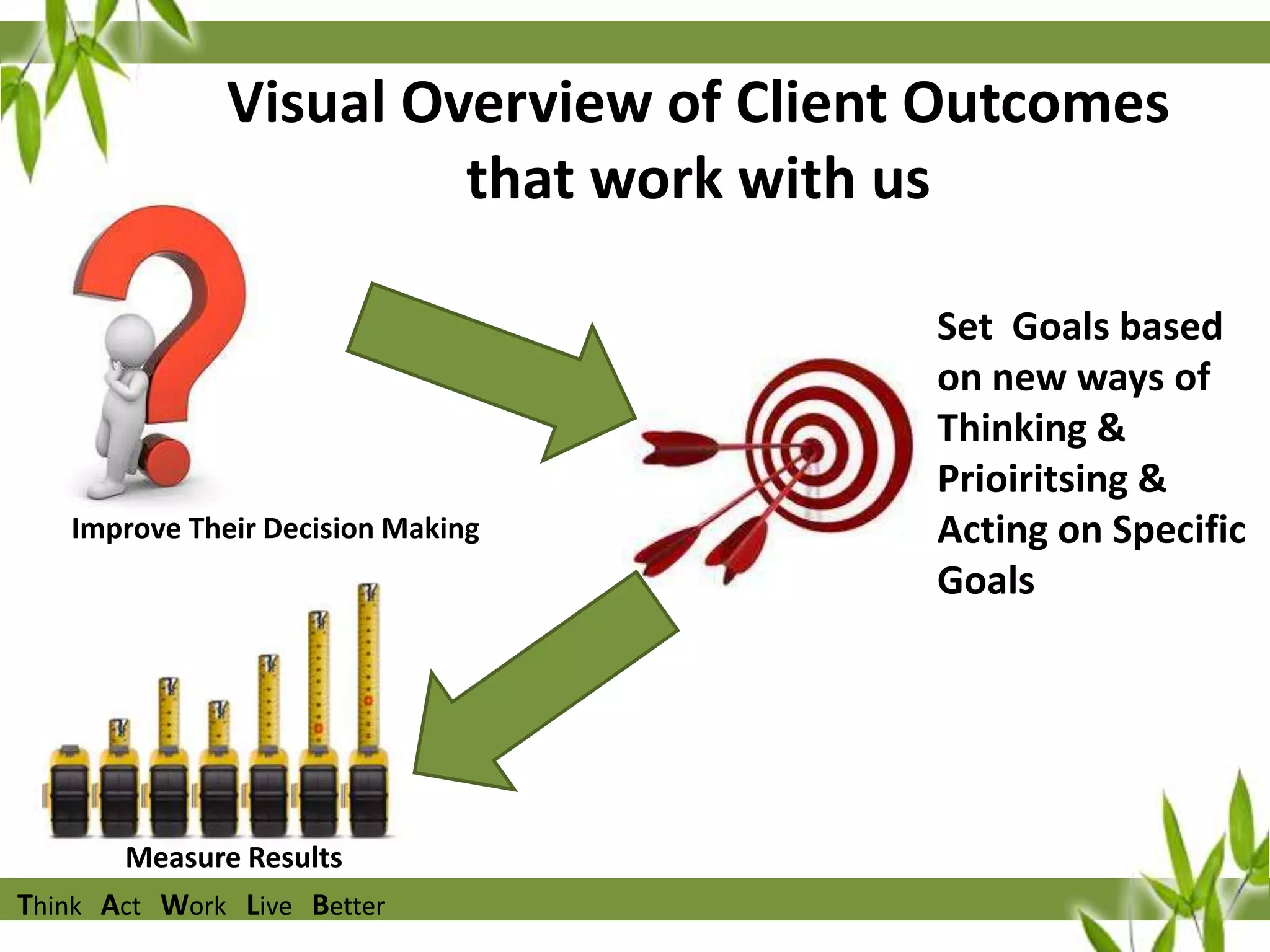 Visual Overview of Client Outcomes
that work with us

Improve Their Decision Making

Measure Results
Think Act Work Live Better

Set Goals based
on new ways of
Thinking &
Prioiritsing &
Acting on Specific
Goals

 