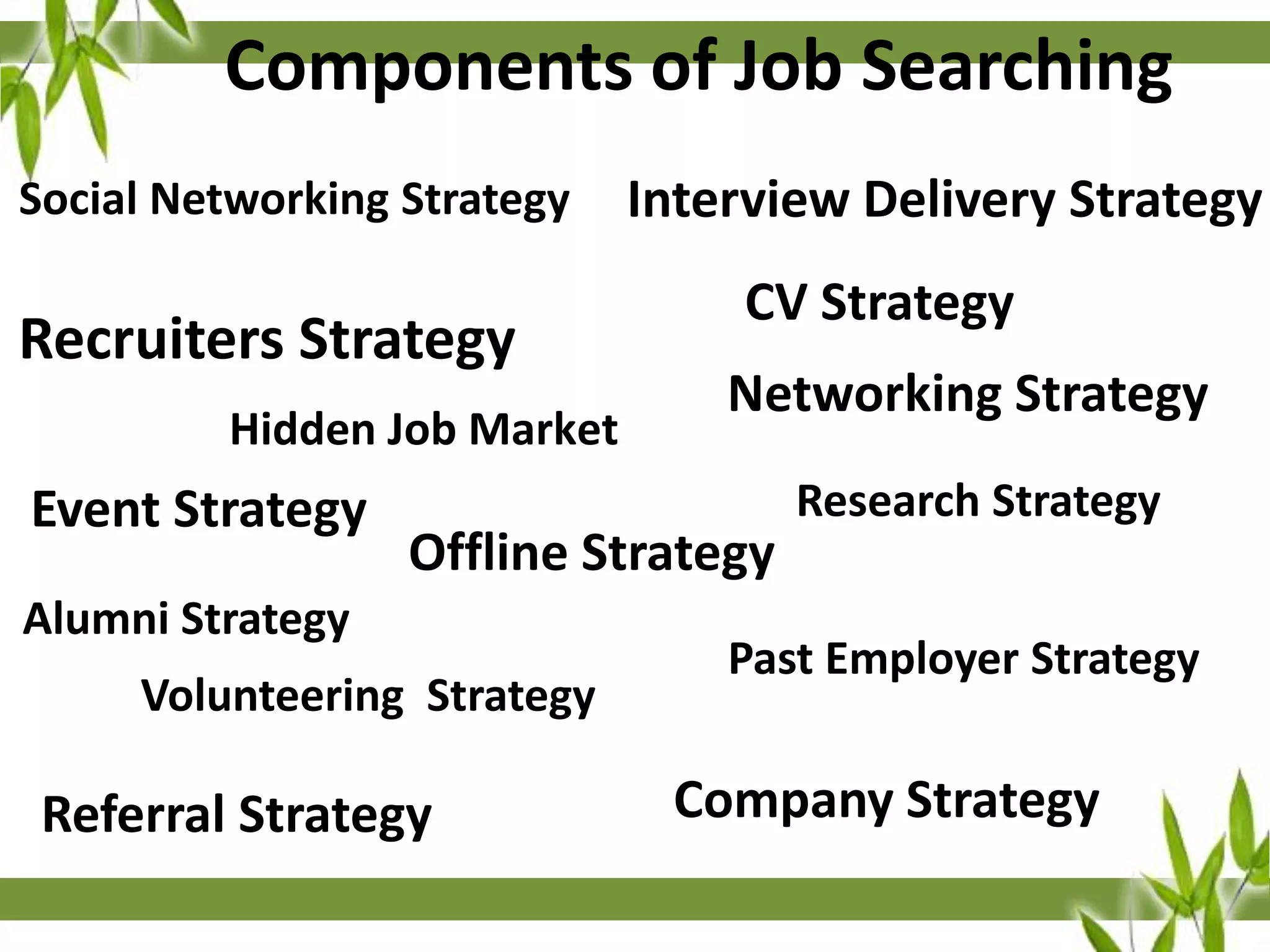 Components of Job Searching
Social Networking Strategy

Recruiters Strategy
Hidden Job Market

Event Strategy

Interview Delivery Strategy
CV Strategy
Networking Strategy

Offline Strategy

Alumni Strategy
Volunteering Strategy

Referral Strategy

Research Strategy

Past Employer Strategy

Company Strategy

 