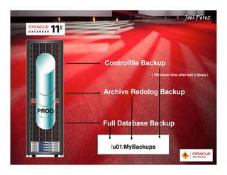 Quick Start Guide 
JJJJooooeeeellll PPPPéééérrrreeeezzzz 
Controlfile Backup 
( Whatever time after last 2 Steps ) 
Archive Redolog Backup 
Full Database Backup 
/u01/MyBackups 
PROD 
 