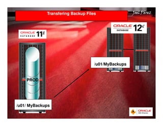 Transfering Backup Files JJJJooooeeeellll PPPPéééérrrreeeezzzz 
Quick Start Guide 
PROD 
/u01/ MyBackups 
/u01/MyBackups 
 