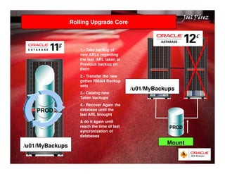 Quick Start Guide 
JJJJooooeeeellll PPPPéééérrrreeeezzzz 
Rolling Upgrade Core 
PROD 
/u01/MyBackups 
/u01/MyBackups 
PROD 
Mount 
1.- Take backup of 
new ARLs regarding 
the last ARL taken at 
Previous backup on 
them 
2.- Transfer the new 
gotten RMAN Backup 
sets 
3.- Catalog new 
Taken backups 
4.- Recover Again the 
database until the 
last ARL brought 
 do it again until 
reach the time of last 
syncronization of 
databases 
 