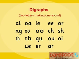 Digraphs
(two letters making one sound)
 