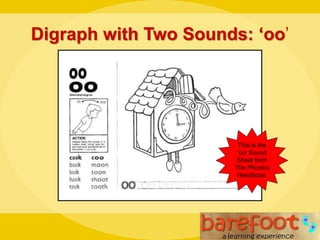 Digraph with Two Sounds: ‘oo’
This is the
‘oo’ Sound
Sheet from
The Phonics
Handbook.
 