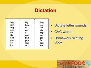 Dictation
• Dictate letter sounds
• CVC words
• Homework Writing
Book
 