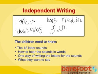 Independent Writing
The children need to know:
• The 42 letter sounds
• How to hear the sounds in words
• One way of writing the letters for the sounds
• What they want to say
 