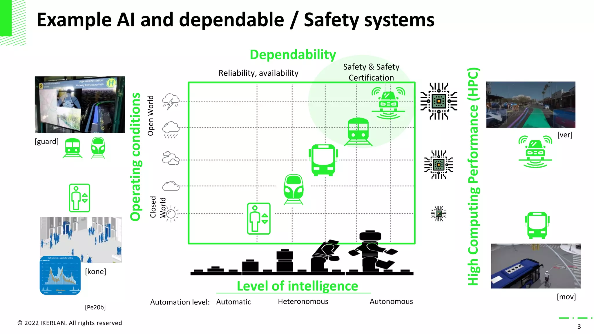 AI for safety critical systems.pdf