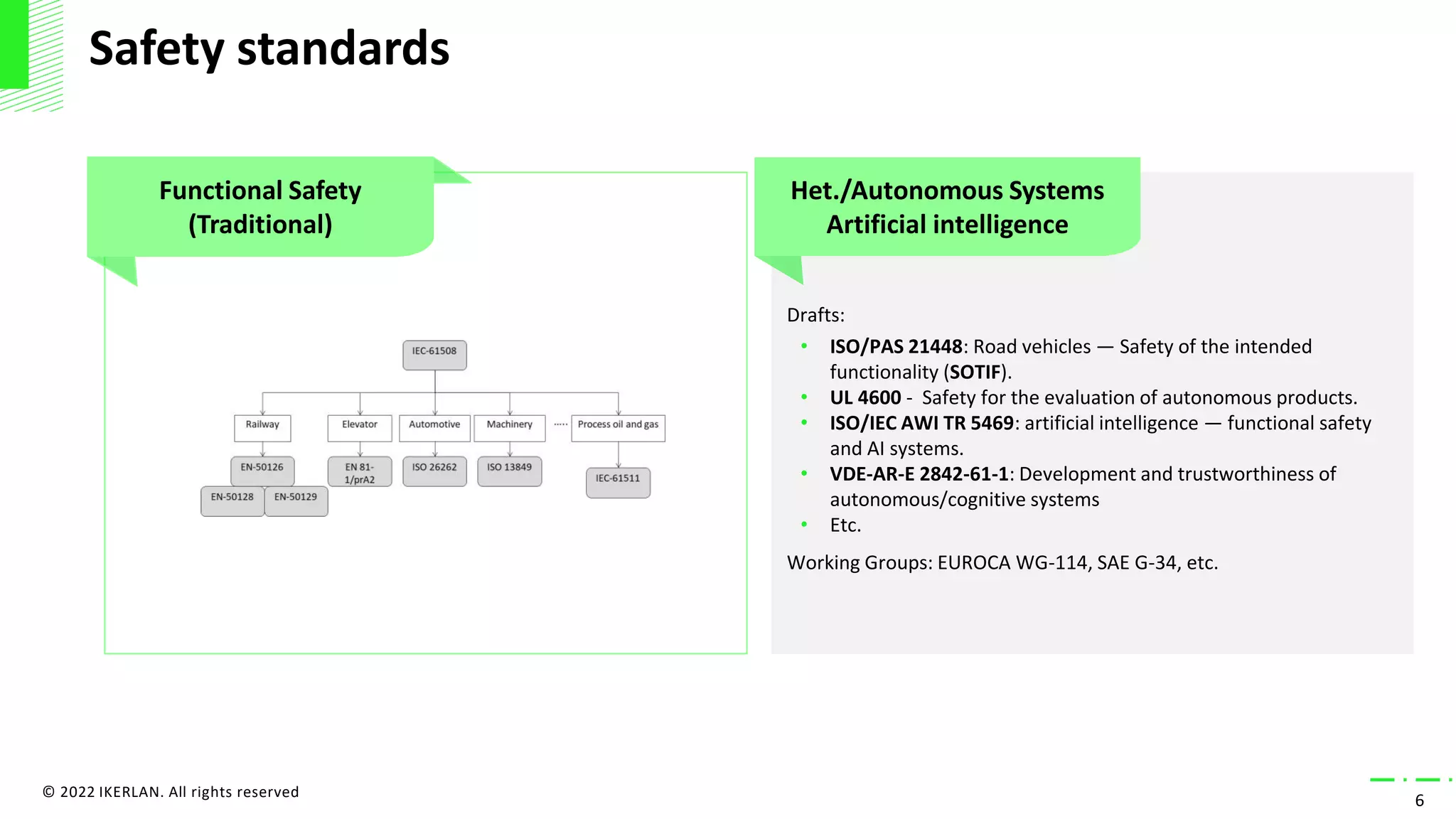 AI for safety critical systems.pdf