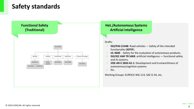 AI for safety critical systems.pdf