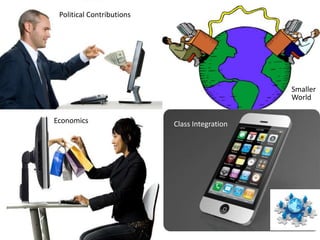 Political Contributions




                                               Smaller
                                               World

Economics                  Class Integration
 