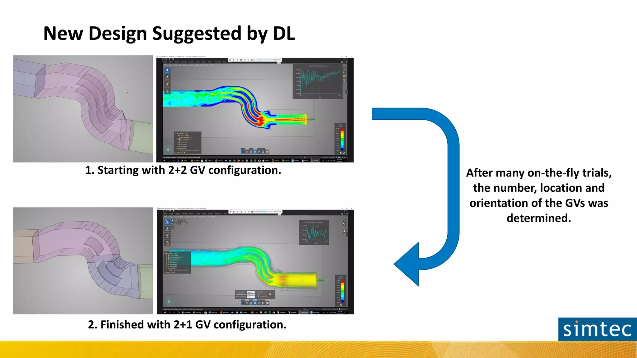 New Design Suggested by DL
1. Starting with 2+2 GV configuration.
2. Finished with 2+1 GV configuration.
After many on-the-fly trials,
the number, location and
orientation of the GVs was
determined.
 