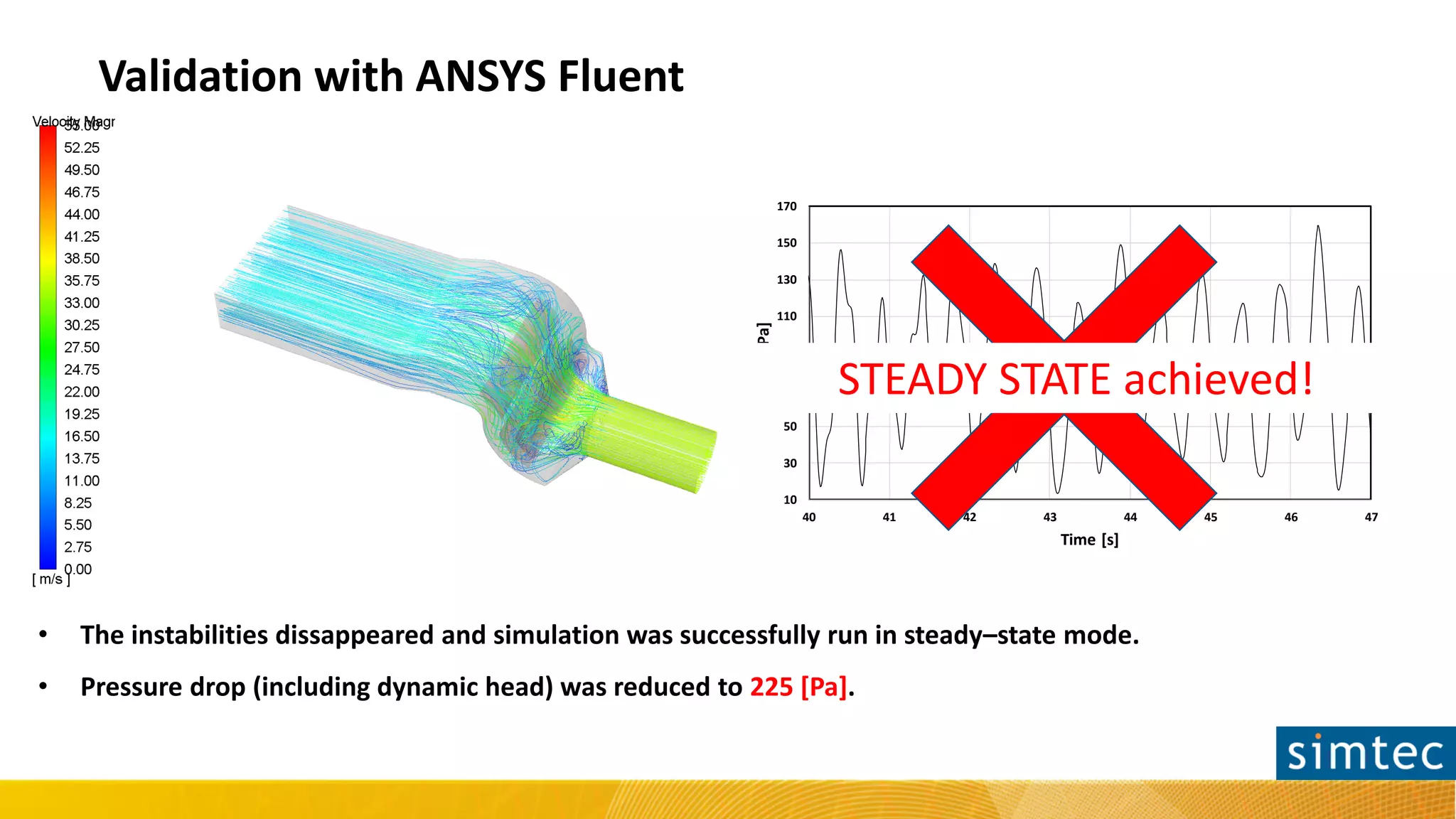 10
30
50
70
90
110
130
150
170
40 41 42 43 44 45 46 47
Pst,in[Pa]
Time [s]
Validation with ANSYS Fluent
• The instabilities dissappeared and simulation was successfully run in steady–state mode.
• Pressure drop (including dynamic head) was reduced to 225 [Pa].
STEADY STATE achieved!
 