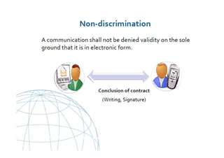 UNCITRAL United Nations Commission on International Trade Law
 