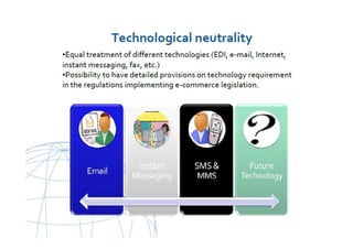 UNCITRAL United Nations Commission on International Trade Law
 