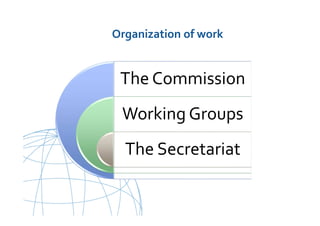UNCITRAL United Nations Commission on International Trade Law
Organization of work
The Commission
Working Groups
The Secretariat
 